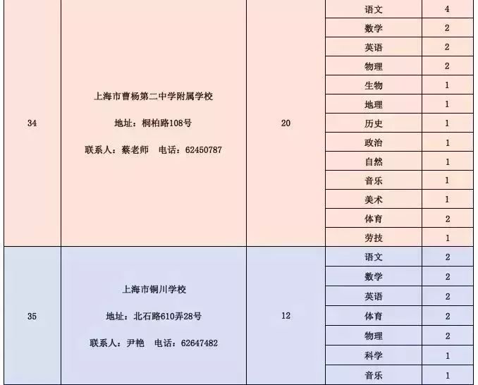 五寨县级公路维护监理事业单位招聘公告发布