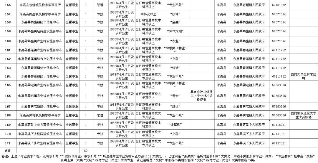 澄城县级公路维护监理事业单位招聘公告解析