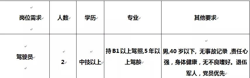 泸西县殡葬事业单位招聘信息与行业趋势解析