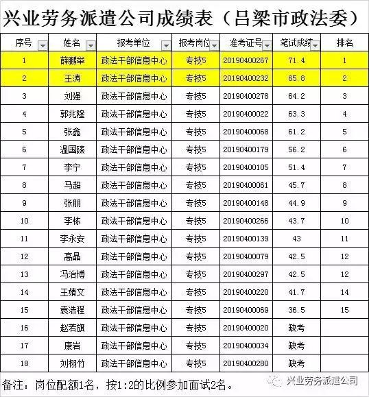 冬日暖阳 第2页