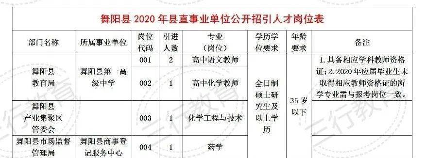 昭阳区成人教育事业单位全新发展规划概览