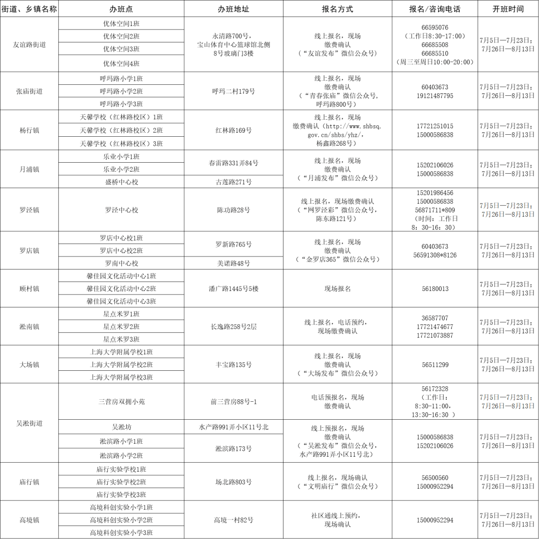 丰润区公安局最新招聘公告发布