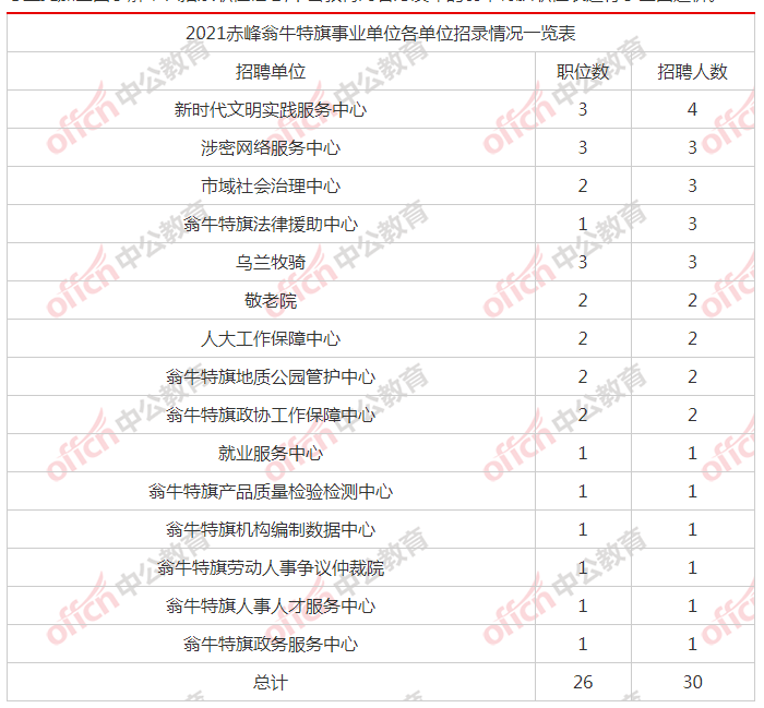 翁牛特旗殡葬事业单位招聘信息与行业趋势展望