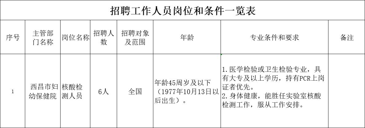 龙安区防疫检疫站招聘信息发布与职业前景探讨