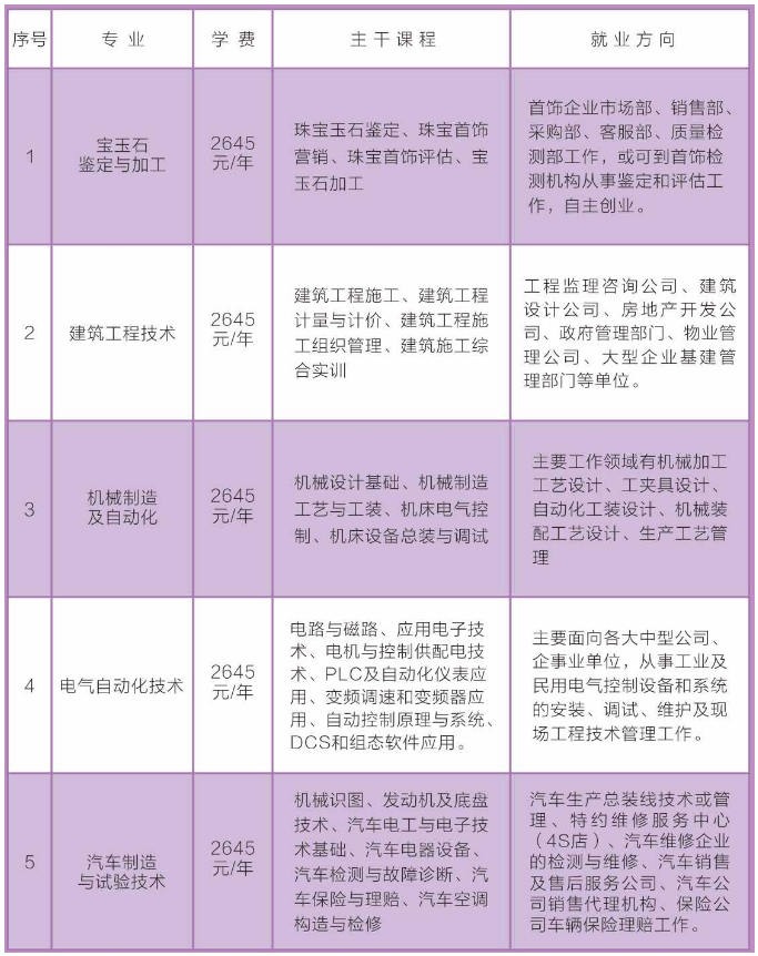 历下区成人教育事业单位最新动态及未来展望