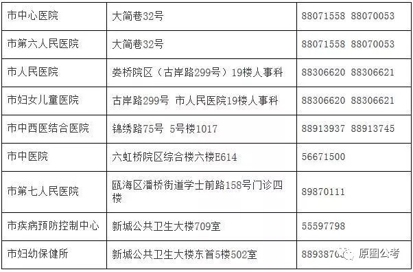 秦安县计生委最新招聘启事