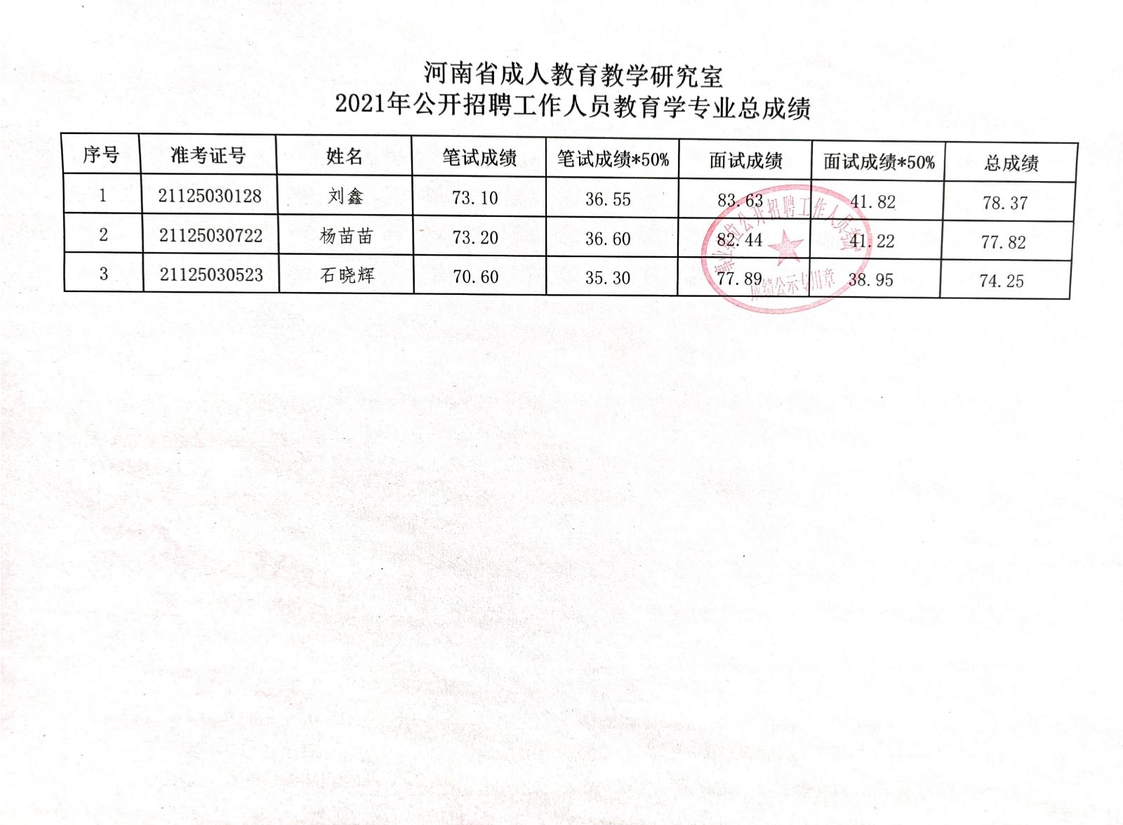 海兴县成人教育事业单位招聘启事全览