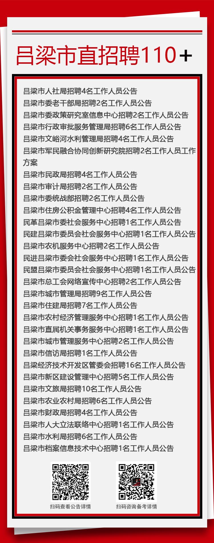 吕梁市招商促进局全新招聘启事概览