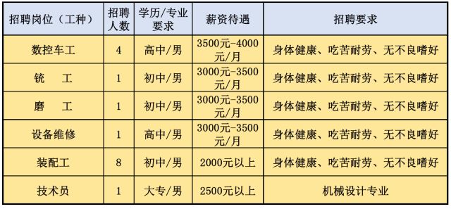 2024年11月29日 第3页