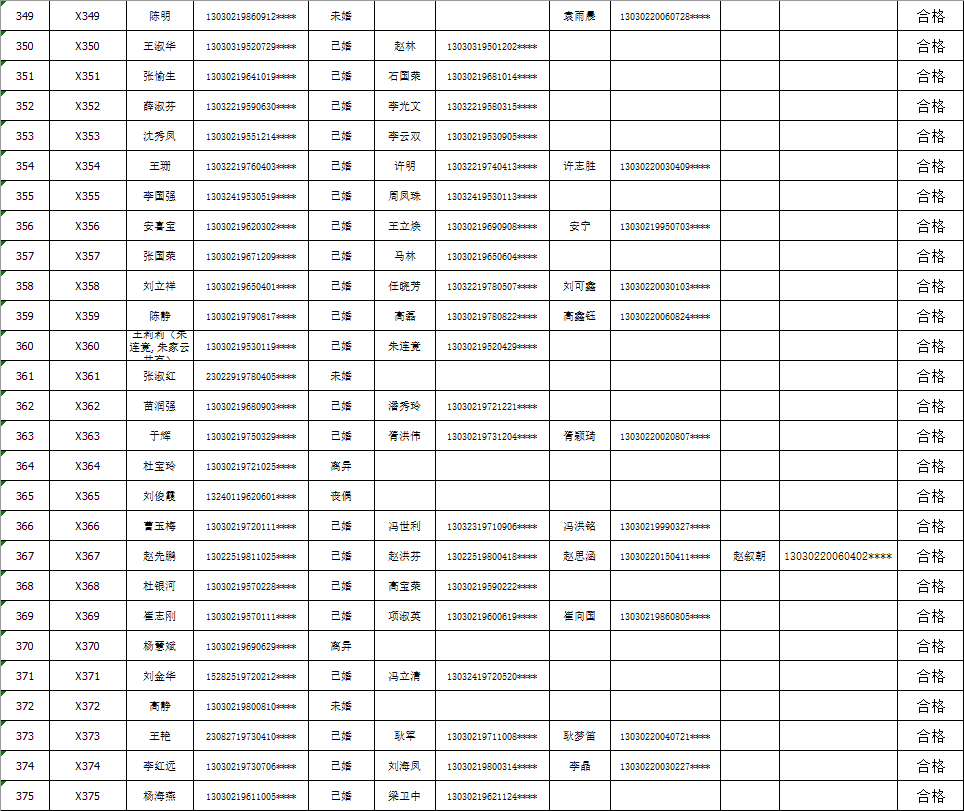 泰州市首府住房改革委员会办公室新项目推动城市住房改革，民生福祉再升级