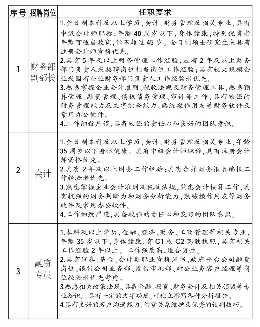 娄底市首府住房改革委员会办公室招聘公告全新发布