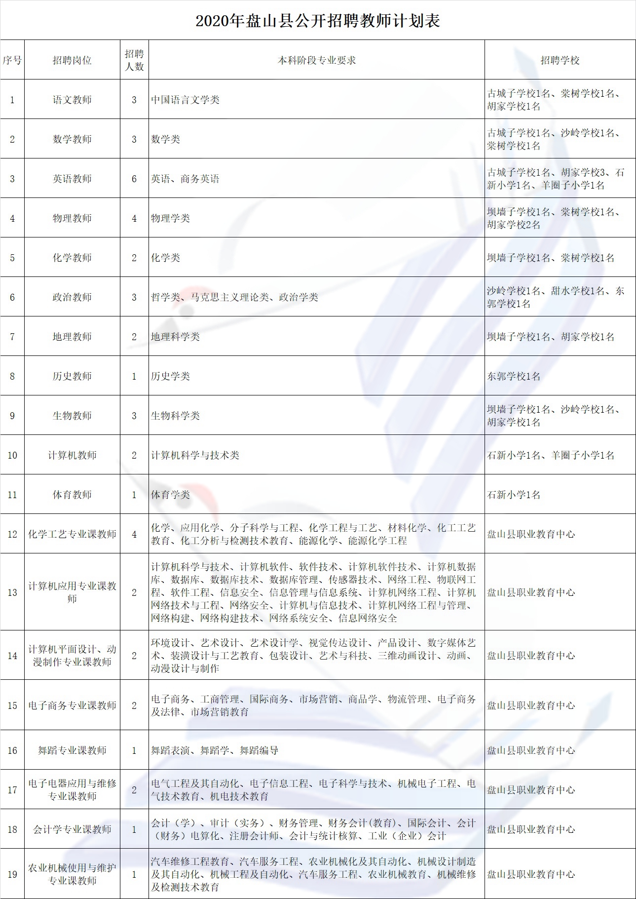 金山屯区教育局最新招聘公告概览