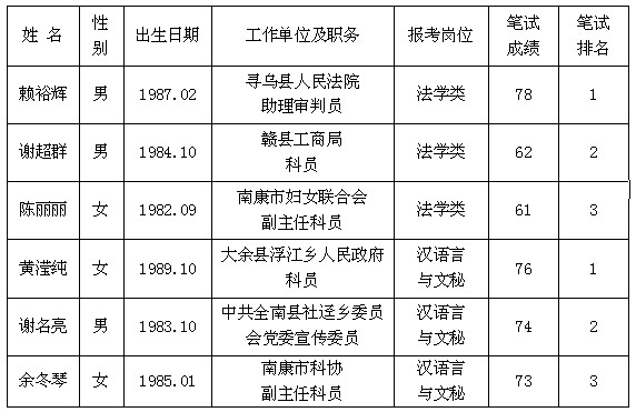 国内集装箱货物运输代理 第80页