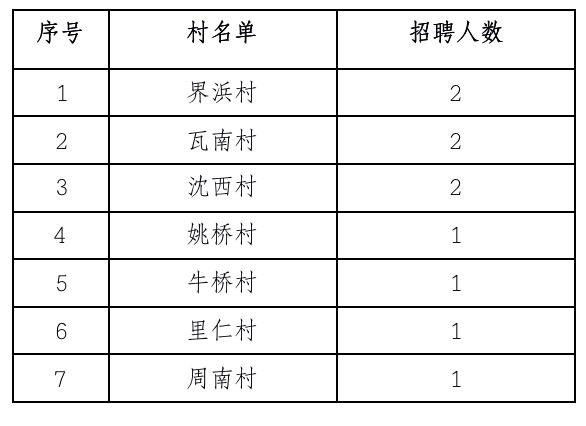 潘时村民委员会最新招聘启事概览