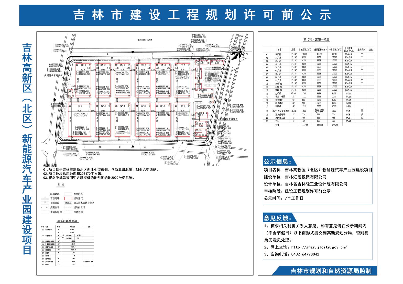 城子河区自然资源和规划局新项目，区域可持续发展与生态保护协同推进