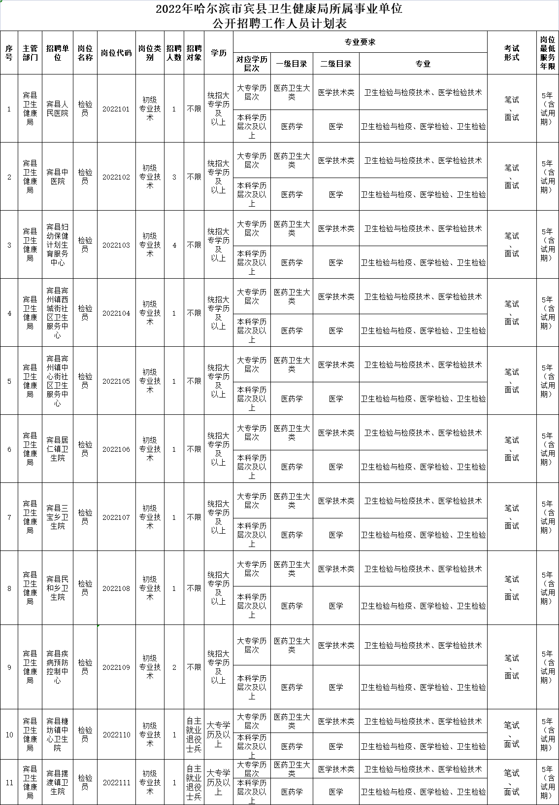 宾县康复事业单位最新招聘公告概览