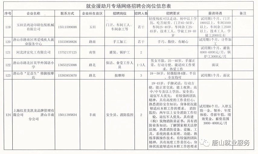 建昌县发展和改革局最新招聘概览