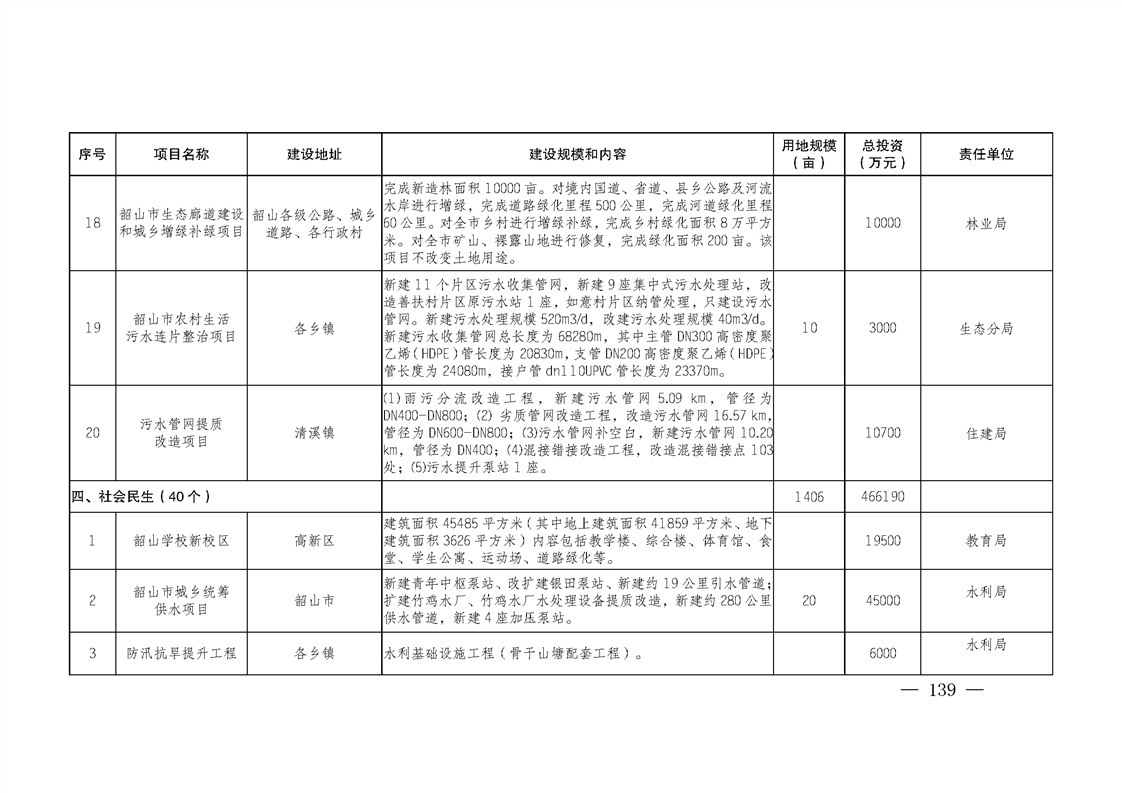 韶山市公安局现代化警务体系发展规划，提升社会治理效能新篇章