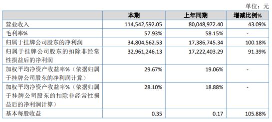 交城县数据和政务服务局最新项目概览与动态分析