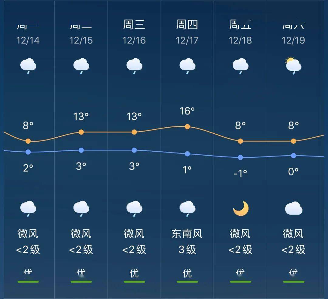 万灵镇天气预报更新通知