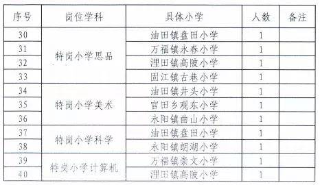 高安市特殊教育事业单位项目最新进展与影响概述