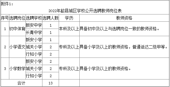 黟县小学最新招聘信息，教育新机遇等你来探寻！