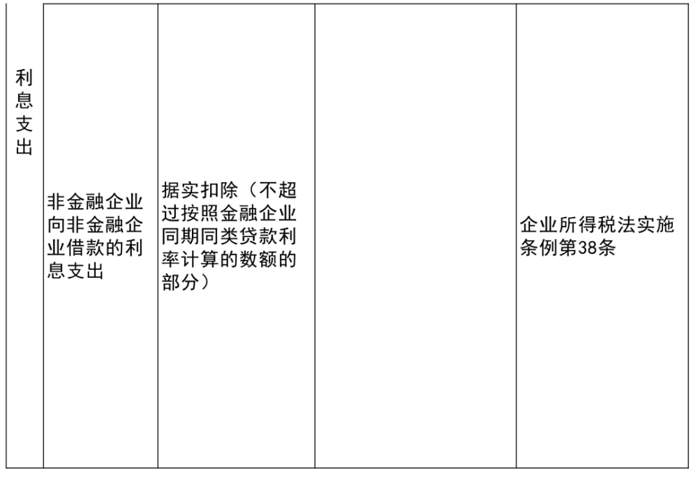 溆浦县科学技术和工业信息化局项目最新进展报告摘要