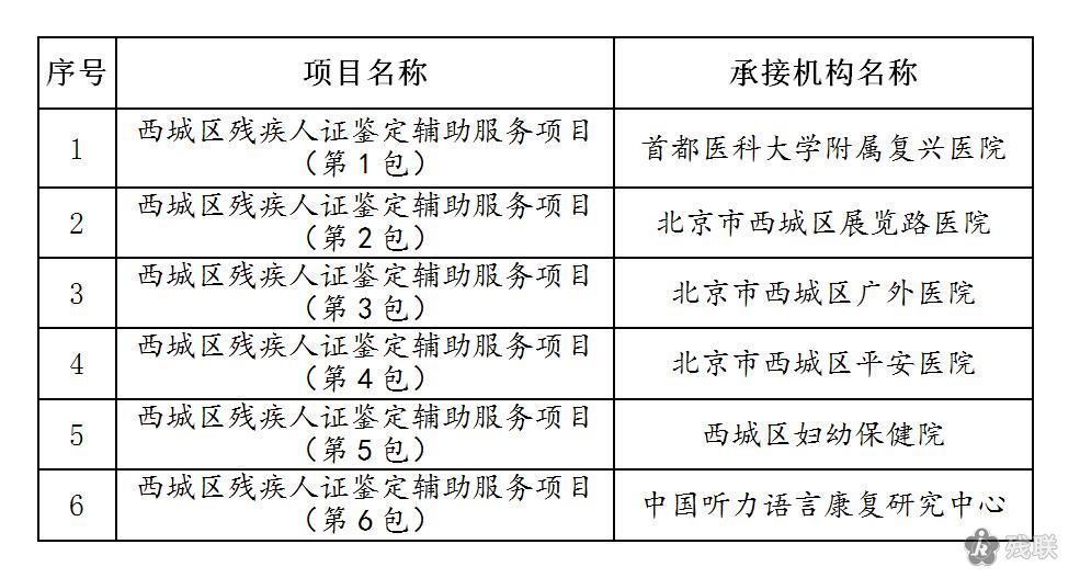 西城区康复事业单位新项目启动，重塑健康，推动社区发展