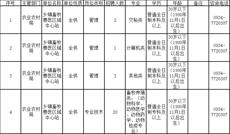 商水县农业农村局最新招聘启事