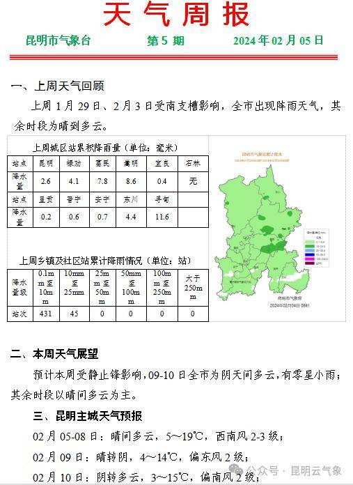 达吾村天气预报更新通知