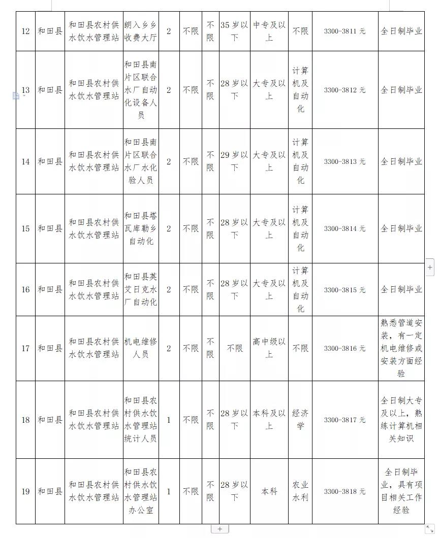 桦南县水利局最新招聘启事全面解析