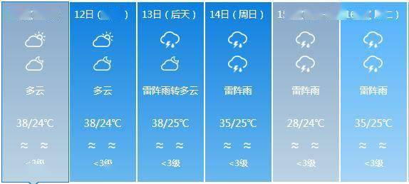 乡饮乡天气预报更新通知