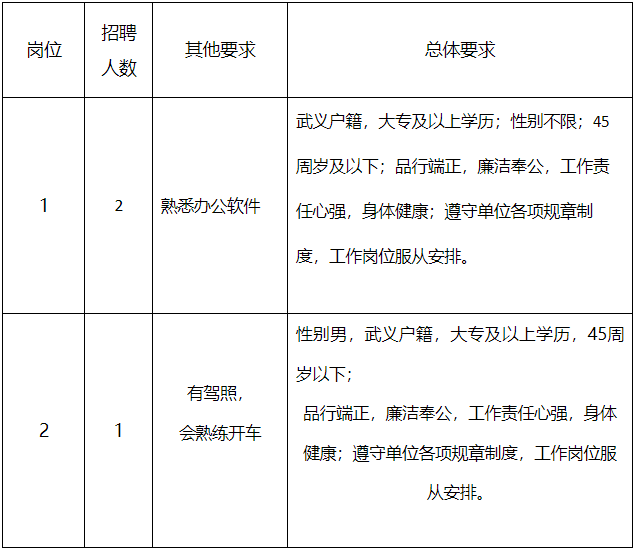 革吉县公路运输管理事业单位人事任命最新动态