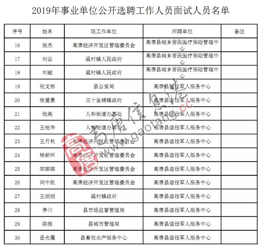 高唐县公路运输管理事业单位人事最新任命通知