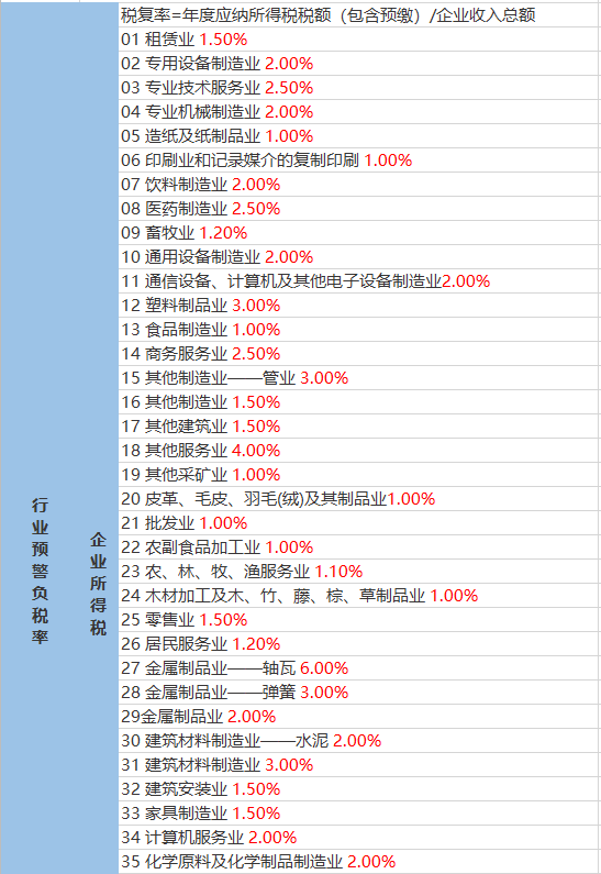 大良街道天气预报更新通知