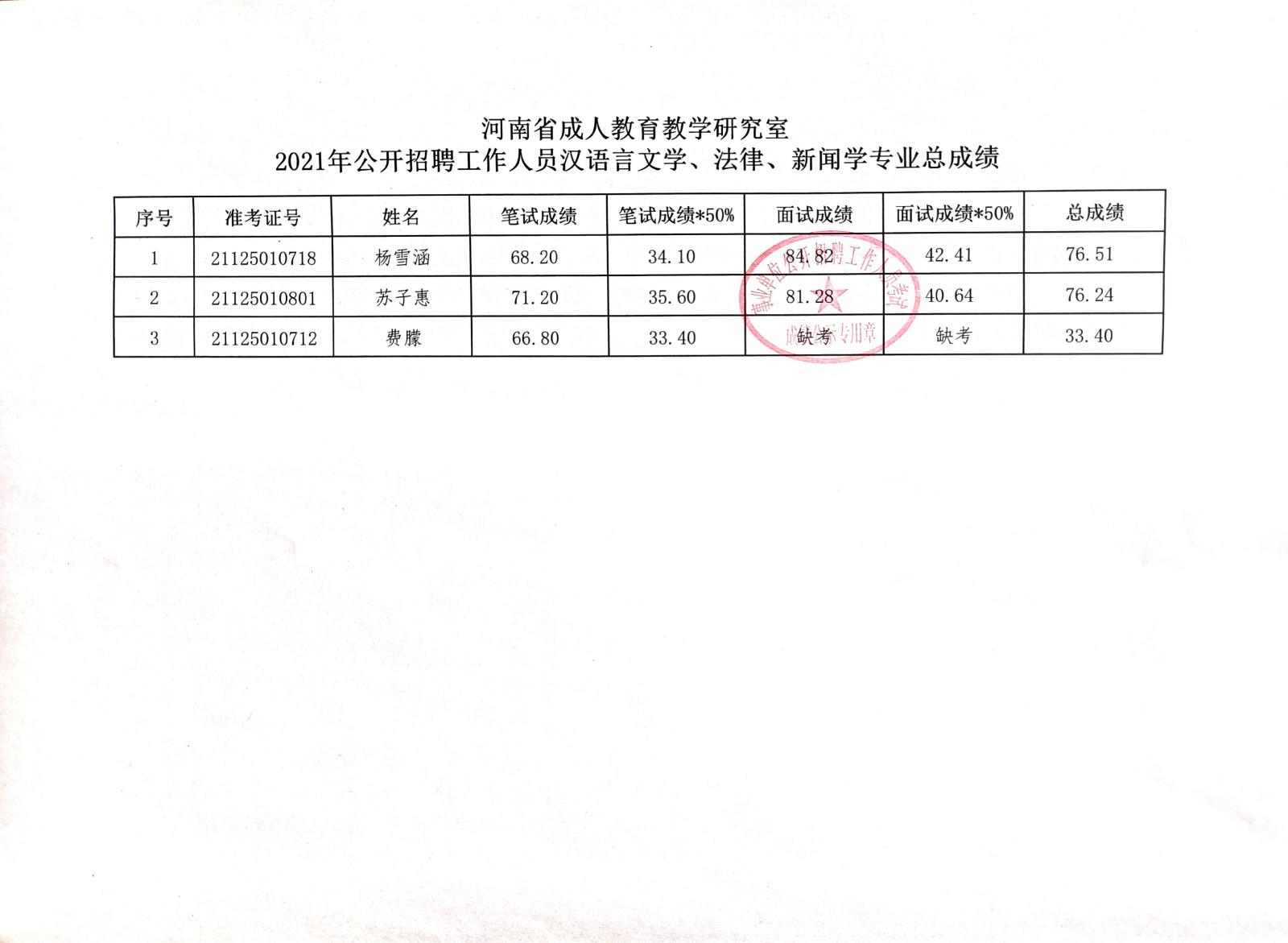 乌马河区成人教育事业单位招聘启事全新发布