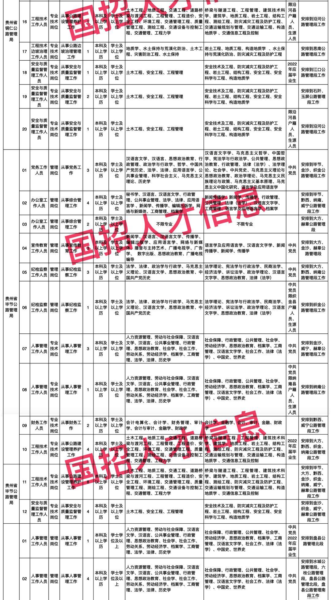 共和县交通运输局最新招聘启事