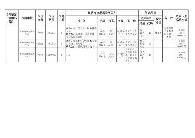 合肥市市民族事务委员会最新招聘概览