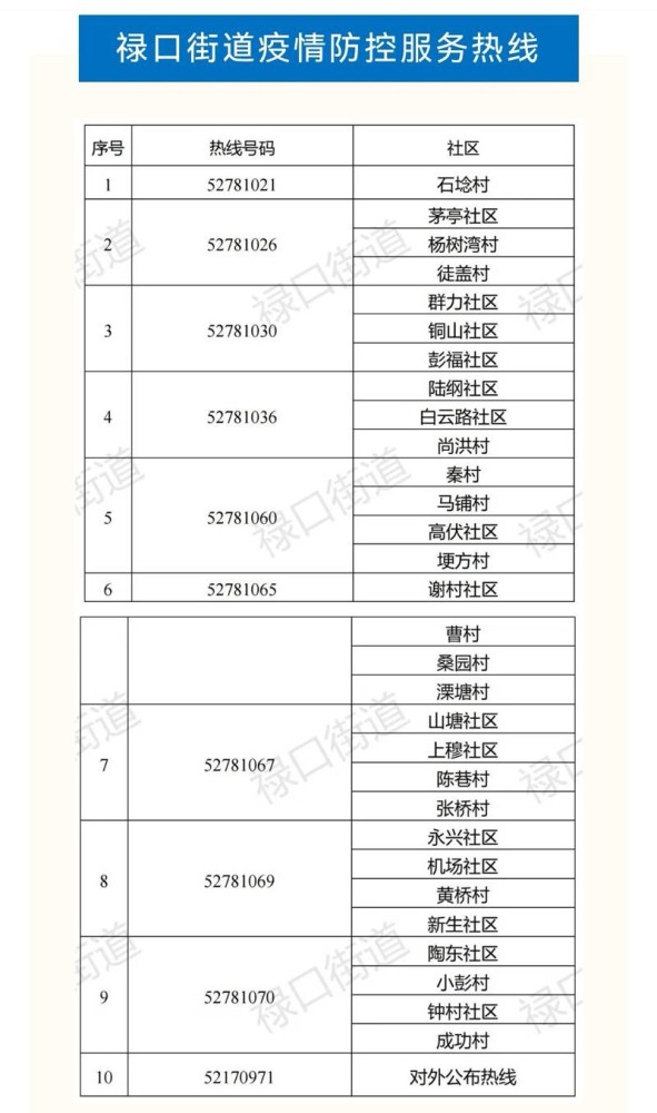 禄口街道最新招聘信息概览