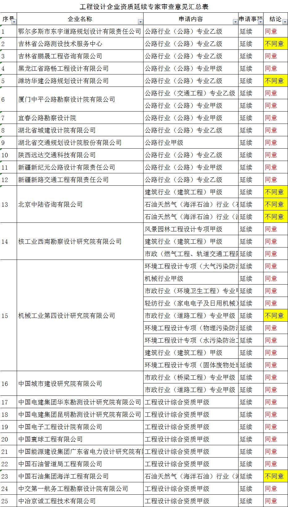 太仆寺旗级公路维护监理事业单位发展规划概览