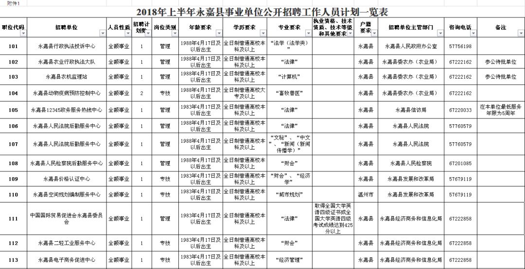 开平市公路维护监理事业单位招聘公告发布