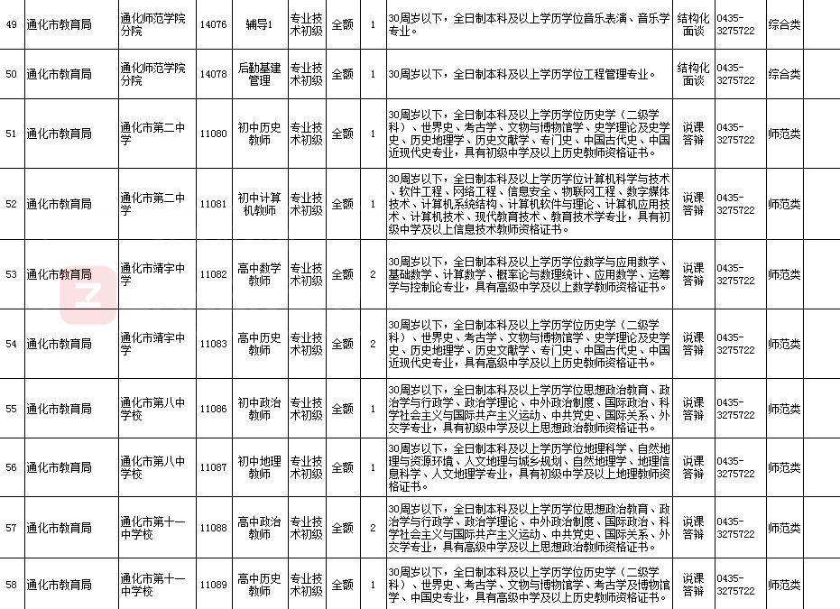 通化市经济委员会最新招聘启事