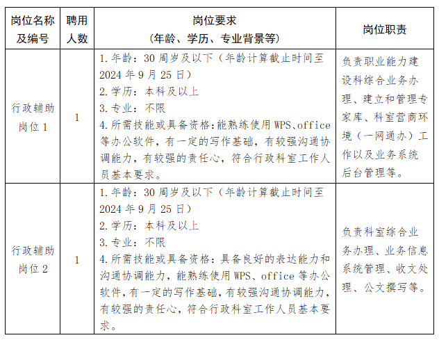 洪雅县人力资源和社会保障局最新招聘全解析