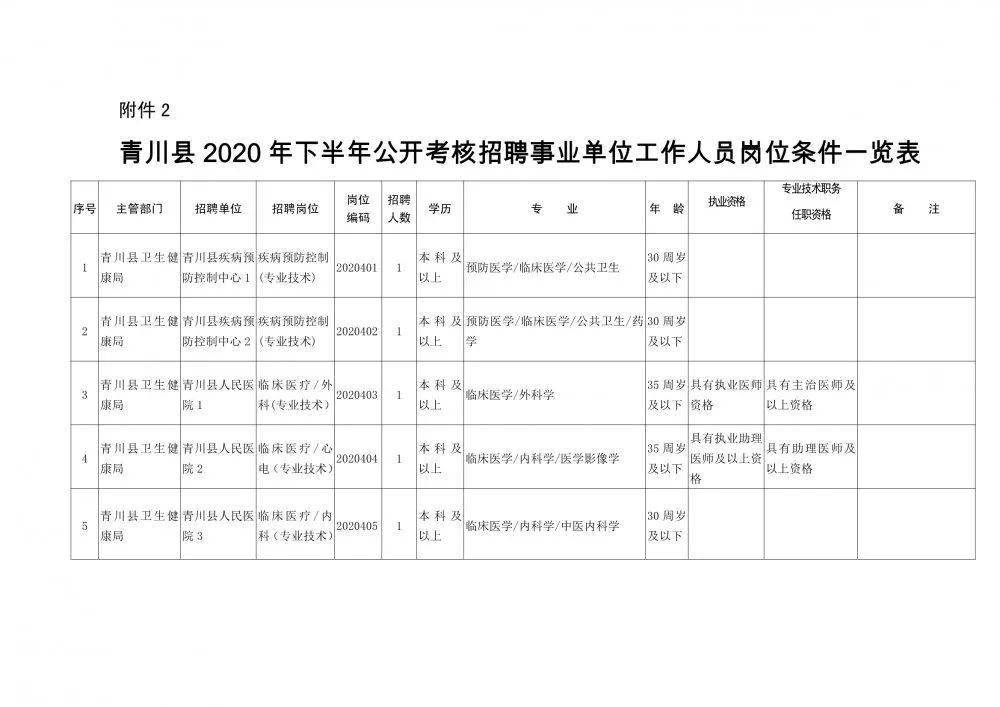 龙子湖区康复事业单位人事重塑，重塑康复服务新格局，最新人事任命揭晓