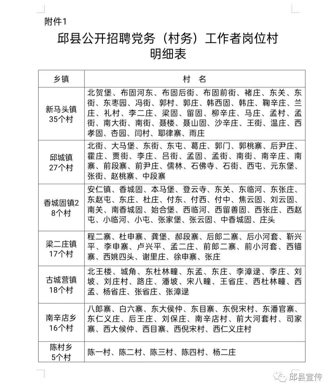 柳家村民委员会最新招聘启事