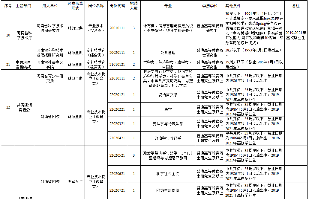 东乌珠穆沁旗级托养福利事业单位招聘启事