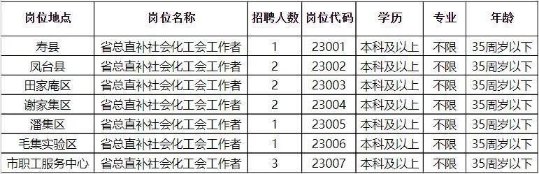 海安县科技工信局最新招聘概览