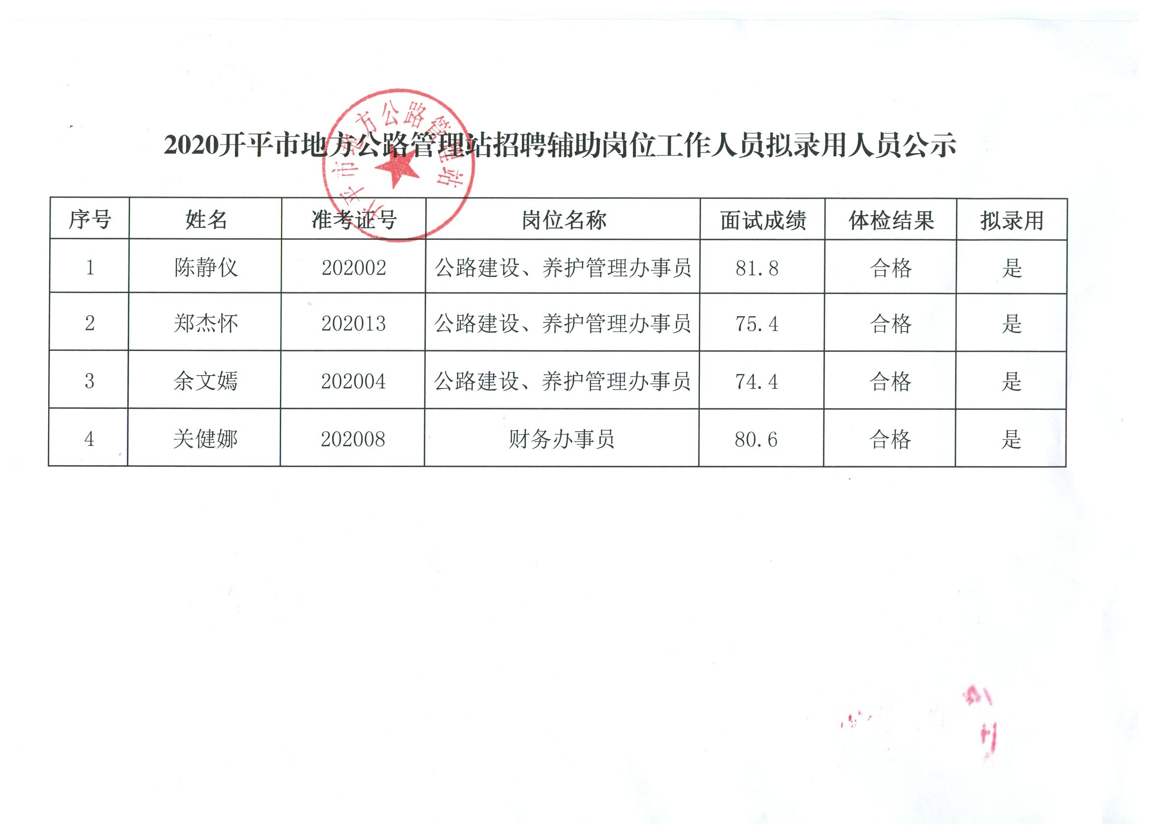 什邡市级公路维护监理事业单位最新动态报道