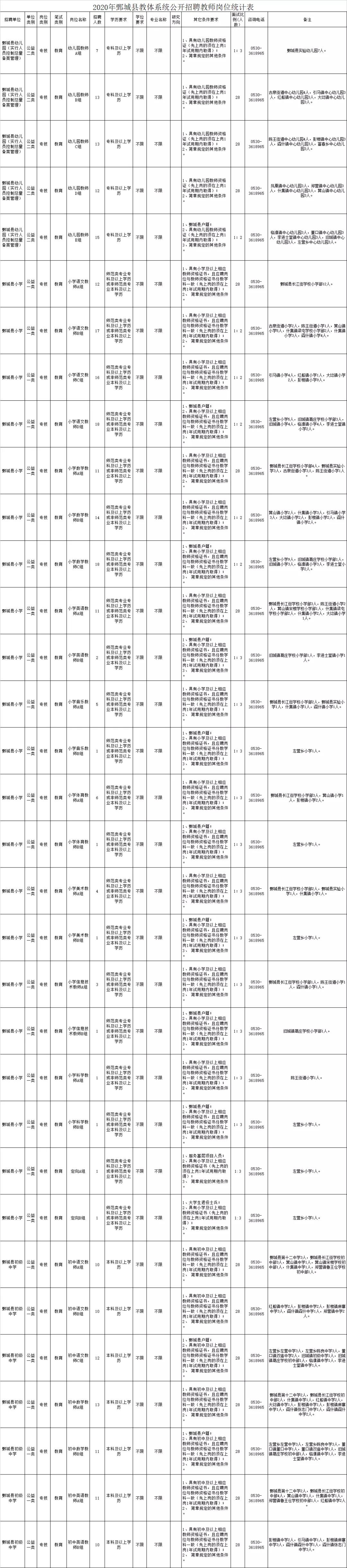 鄄城县计生委最新招聘信息与动态发布