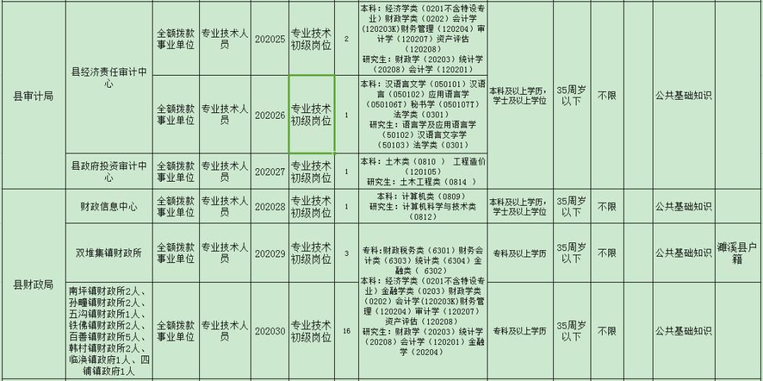 濉溪县特殊教育事业单位人事任命动态更新